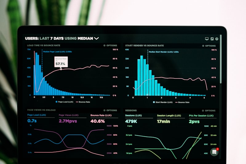 Unitrewatic analytics dashboard